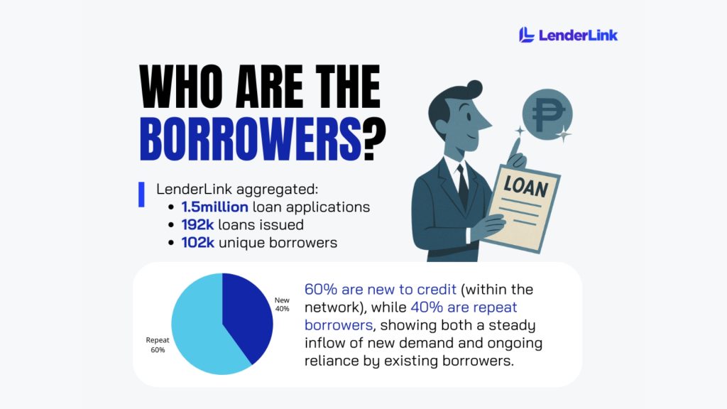 H1 Consumer Credit Insights