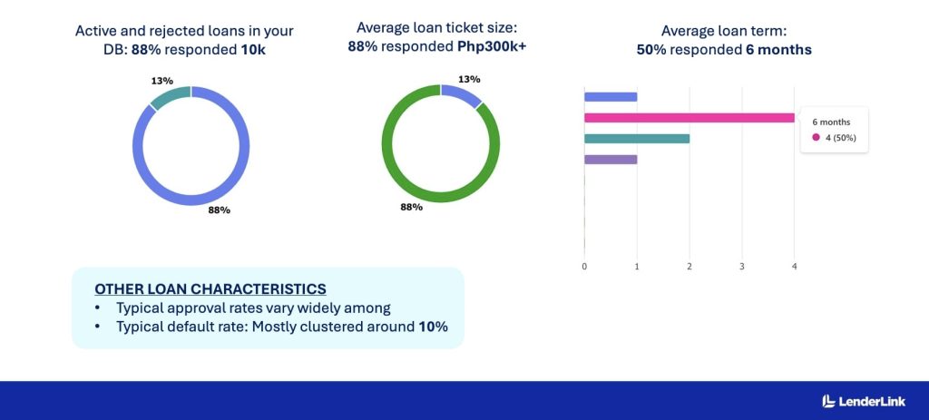 SME lender solution - LenderLink1